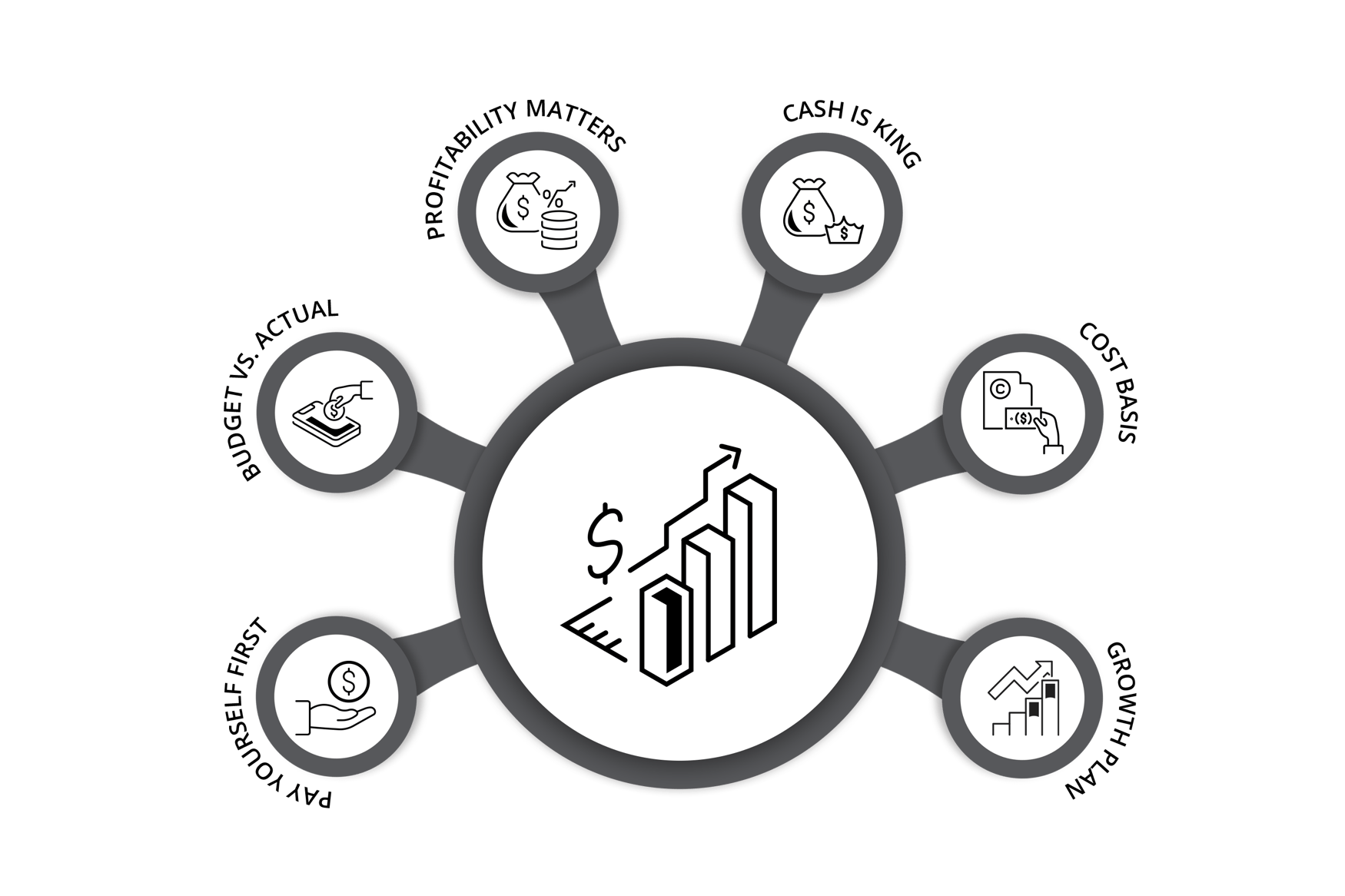 Six Points Bookkeeping Process